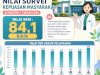 NILAI SURVEY KEPUASAN MASYARAKAT SEMESTER 1