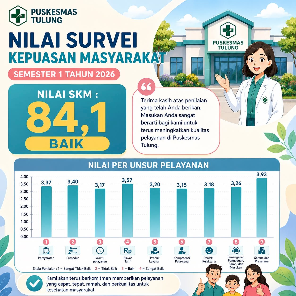 NILAI SURVEY KEPUASAN MASYARAKAT SEMESTER 1